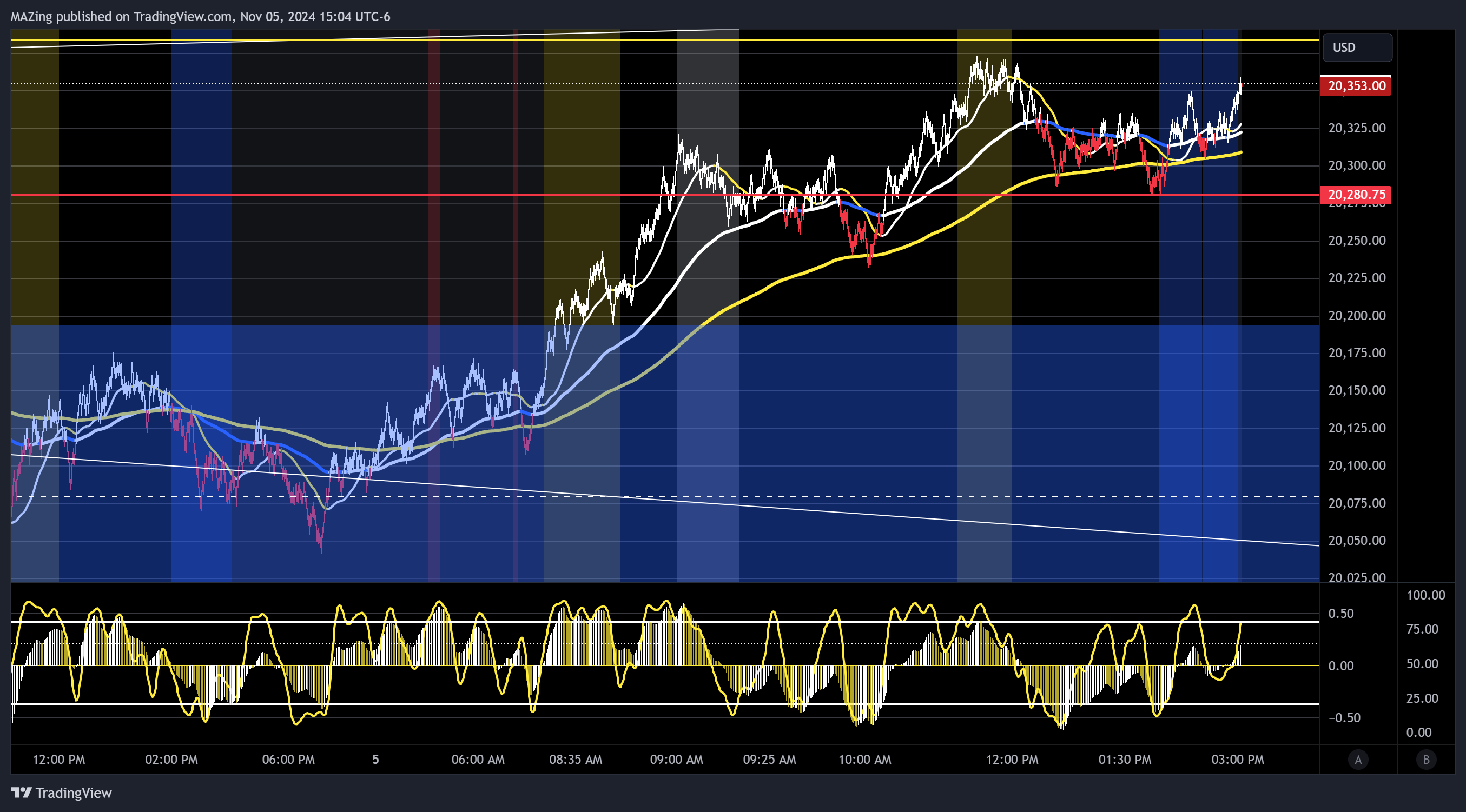 CME_MINI:NQ1! Chart Image by MAZing