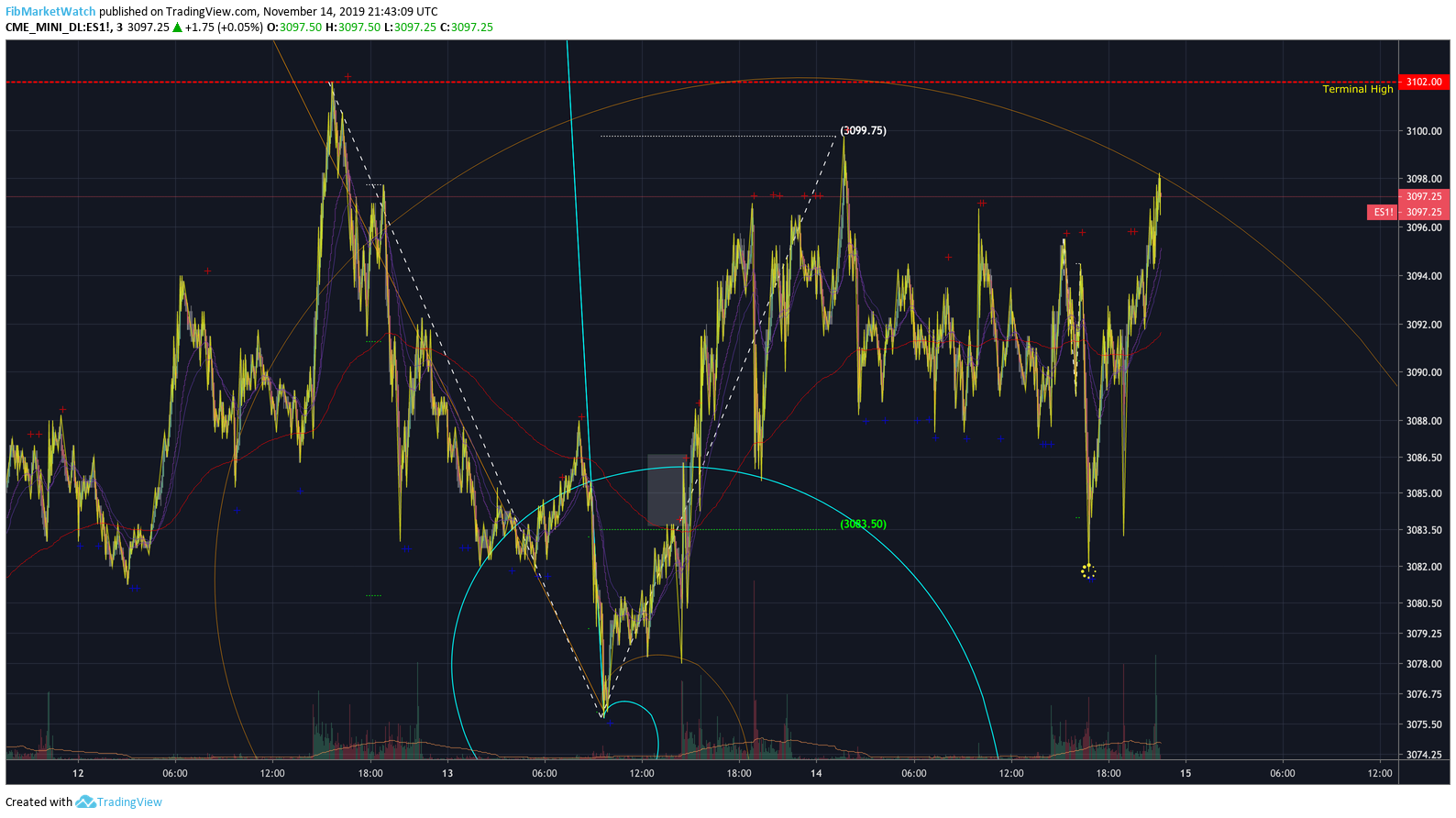  Chart Image