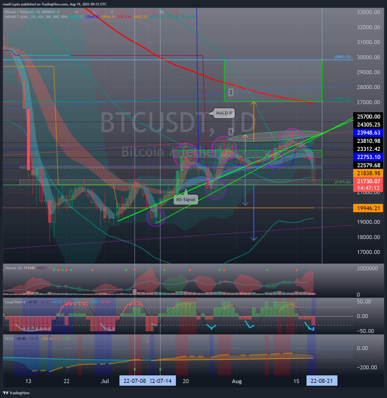 BINANCE:BTCUSDT Chart Image by readCrypto
