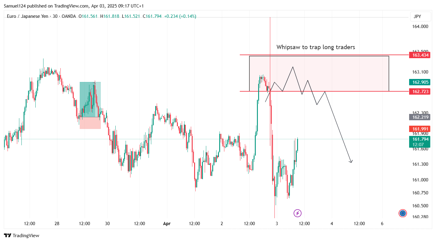 OANDA:EURJPY Chart Image by Samuel124