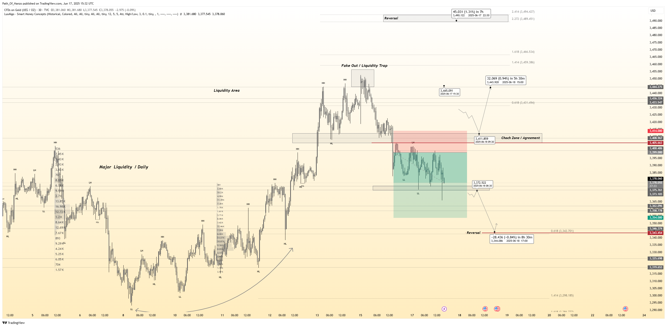 TVC:GOLD Chart Image by Path_Of_Hanzo