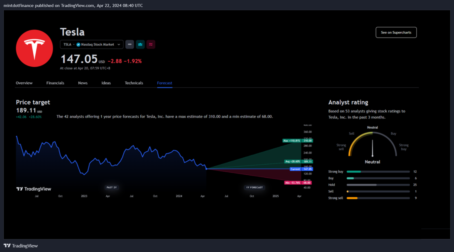 NYMEX_DL:CL1! Chart Image by mintdotfinance