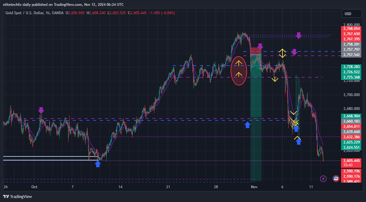 OANDA:XAUUSD Chart Image by elitetechfx-daily