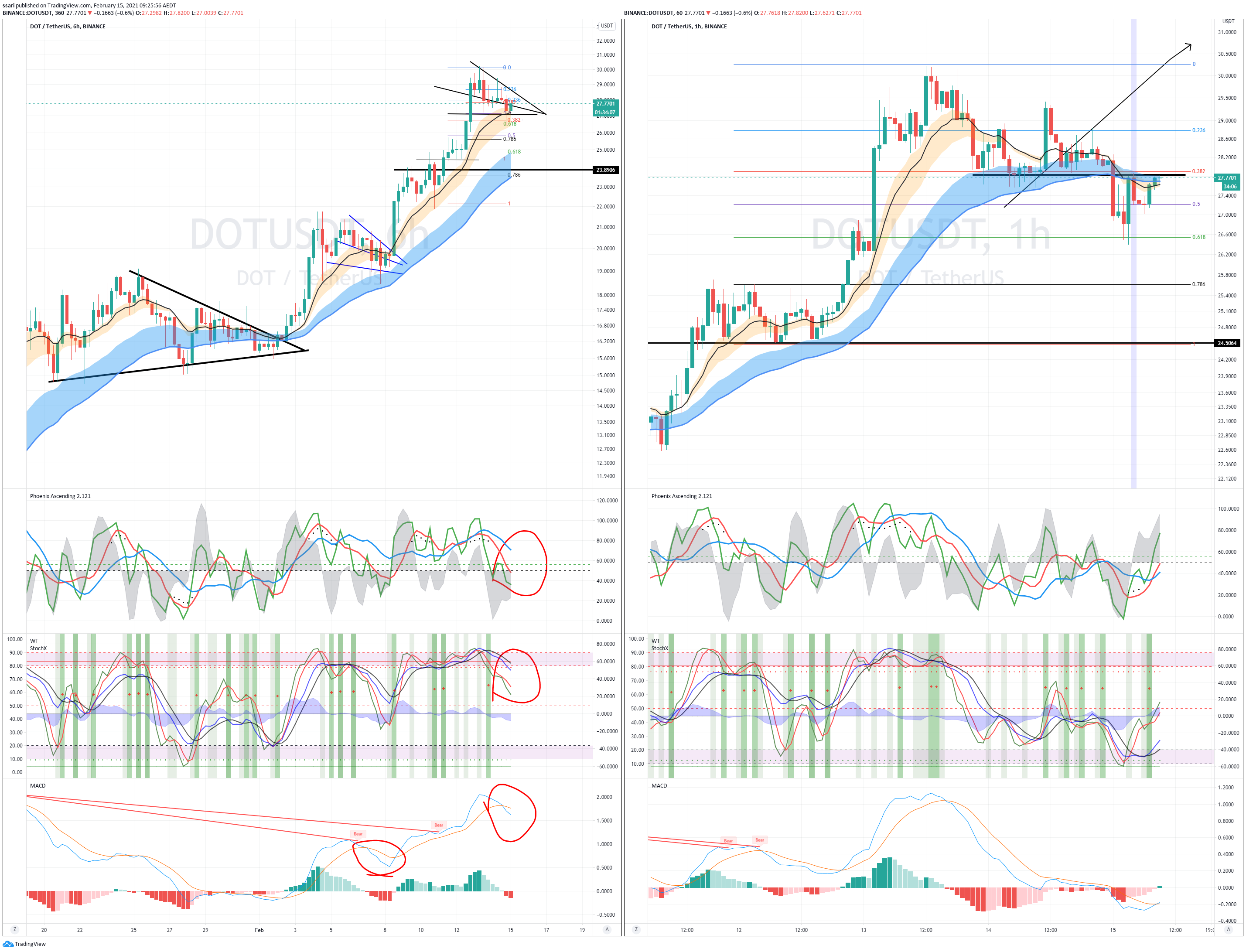  Chart Image