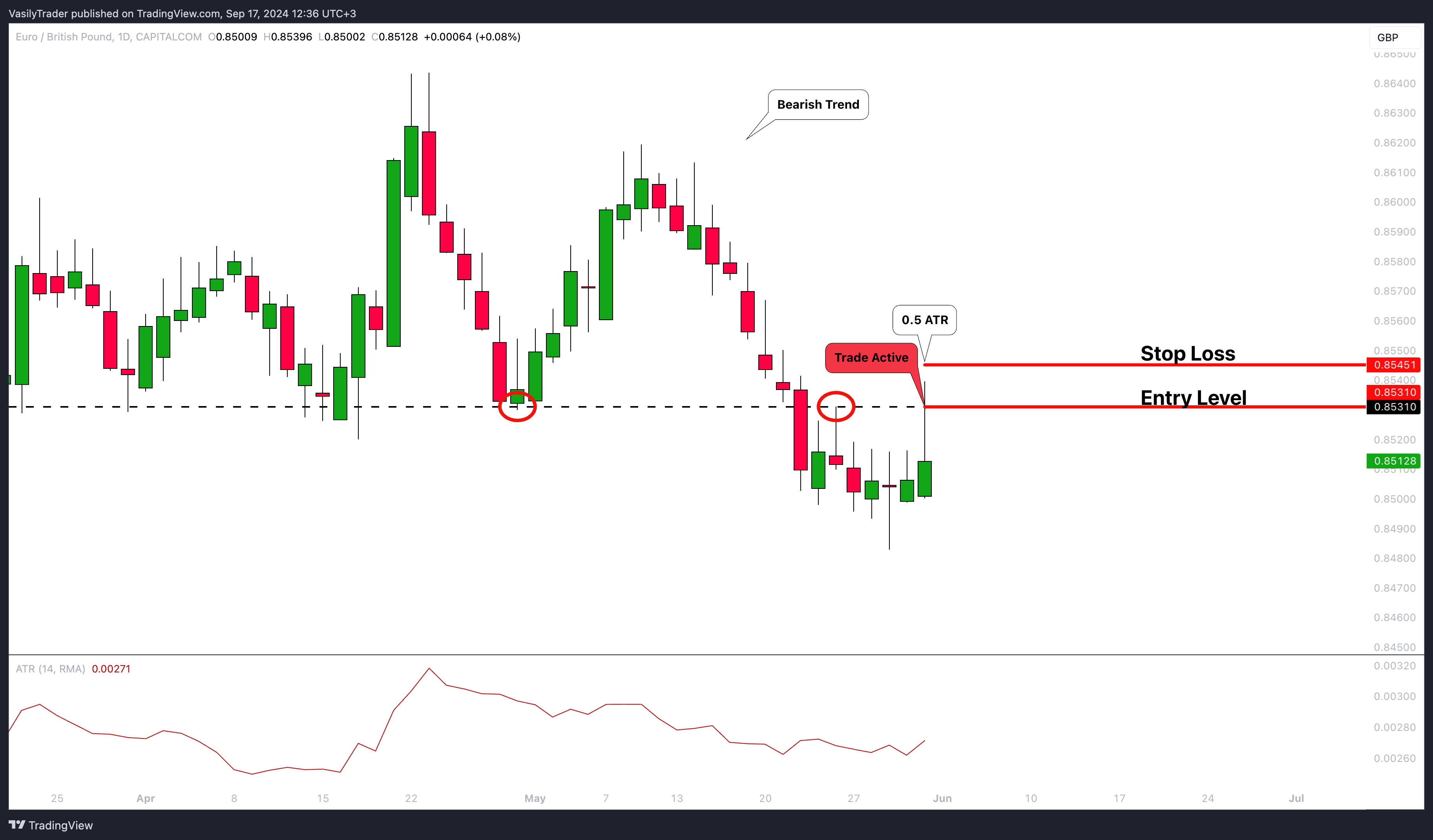 CAPITALCOM:EURGBP Chart Image by VasilyTrader