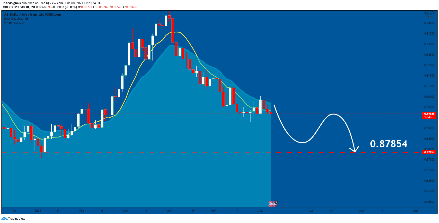  Chart Image