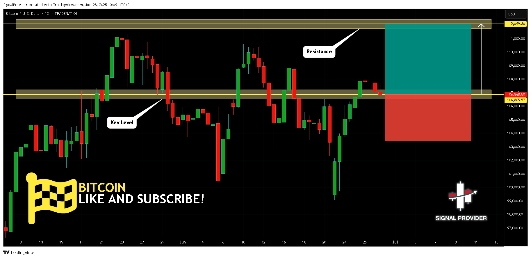 TRADENATION:BTCUSD Chart Image by SignalProvider