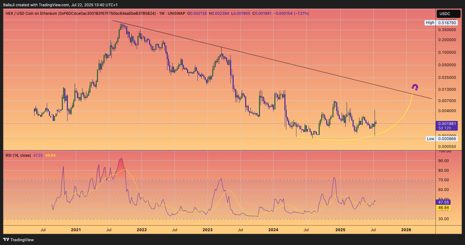 UNISWAP:HEXUSDC_F6DCDC Chart Image by BallaJi