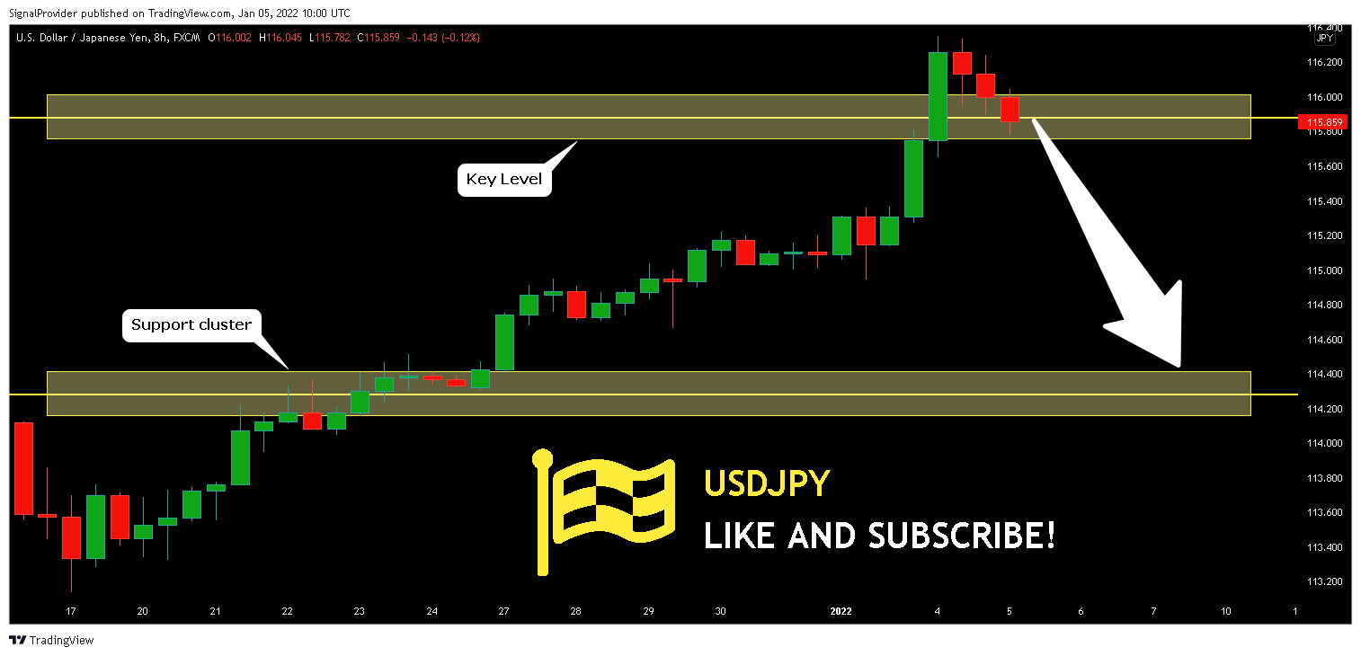 FX:USDJPY Chart Image by SignalProvider