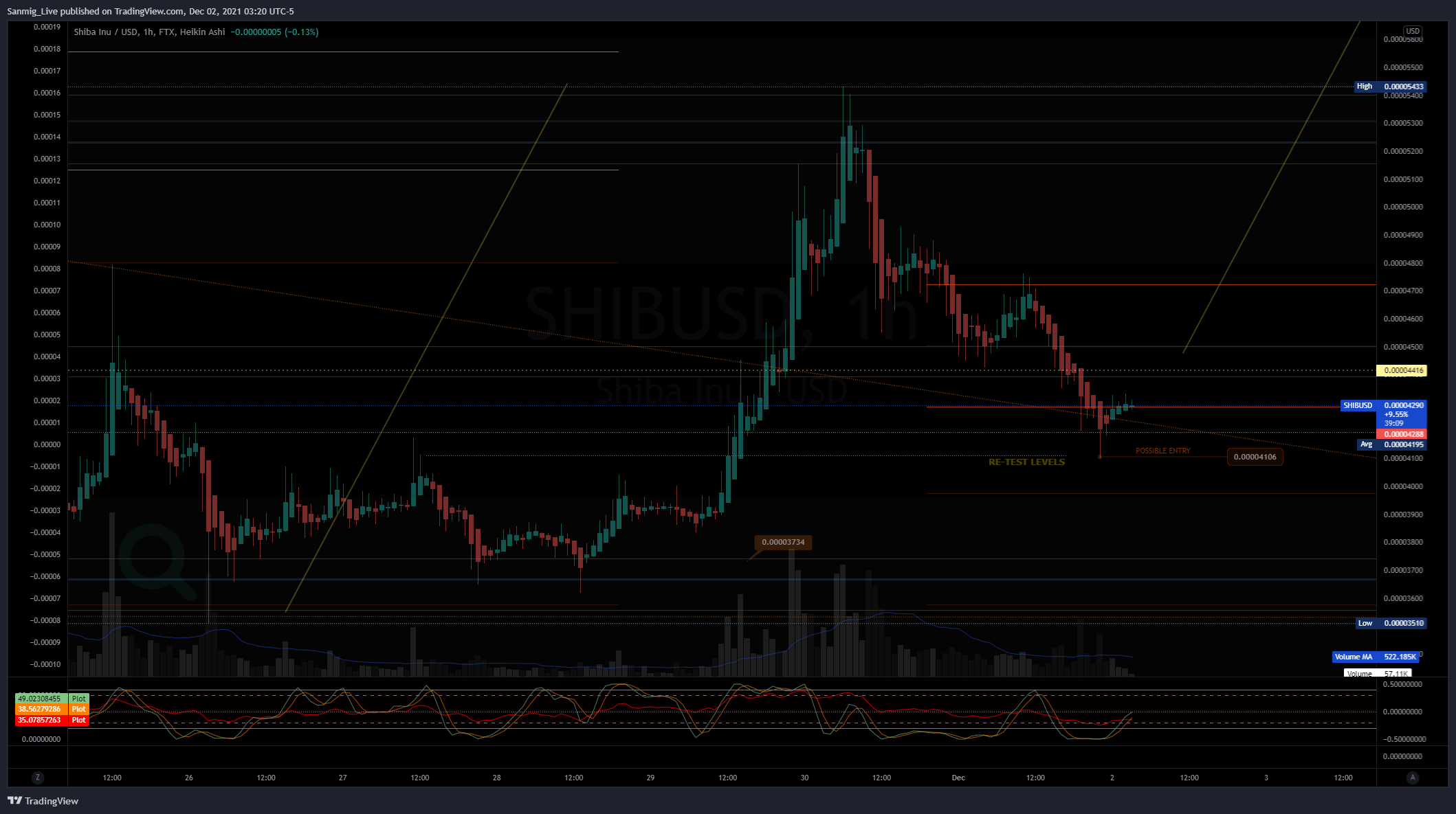 FTX:SHIBUSD Chart Image by The_Crypto_Samurai