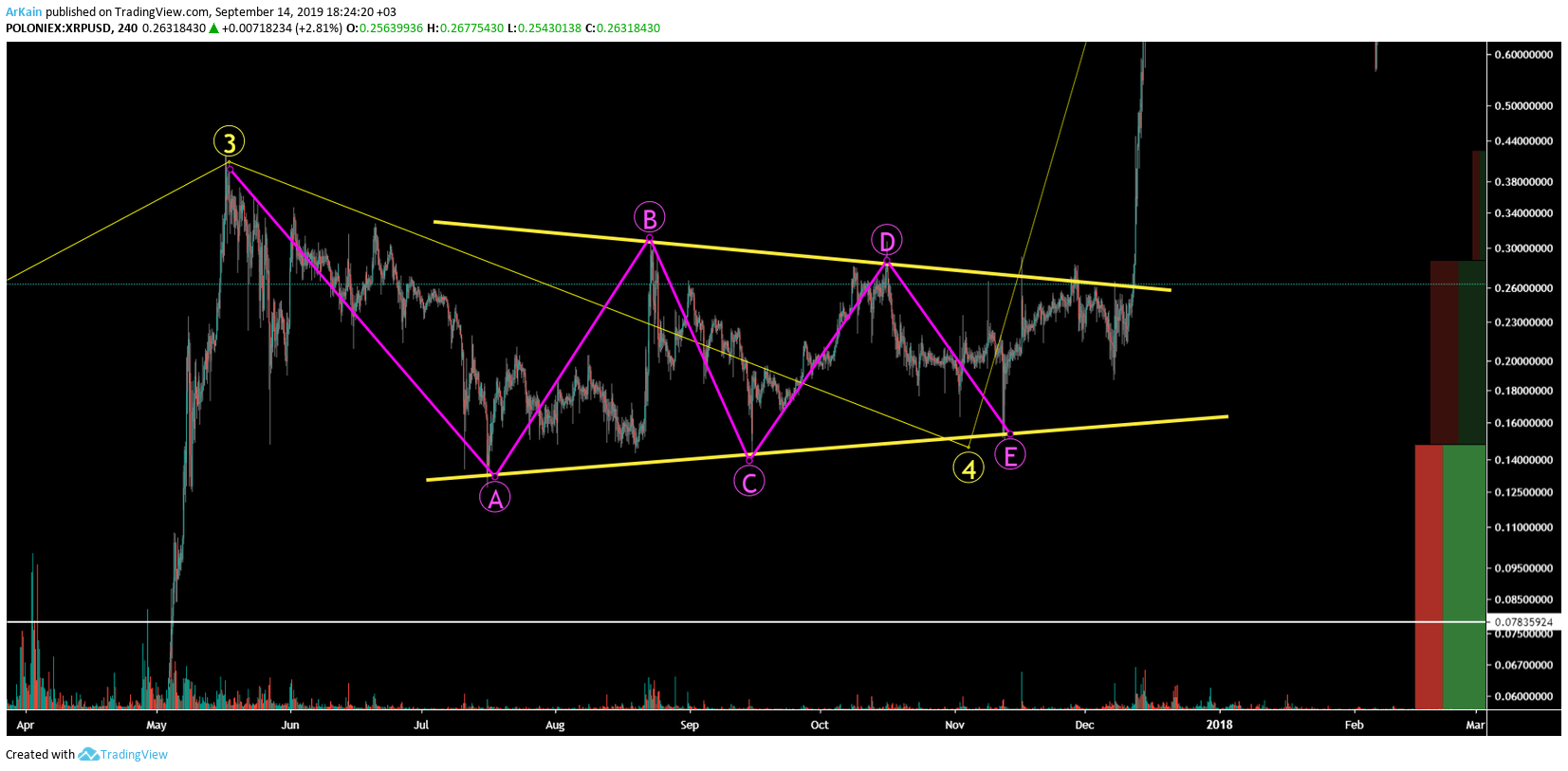  Chart Image