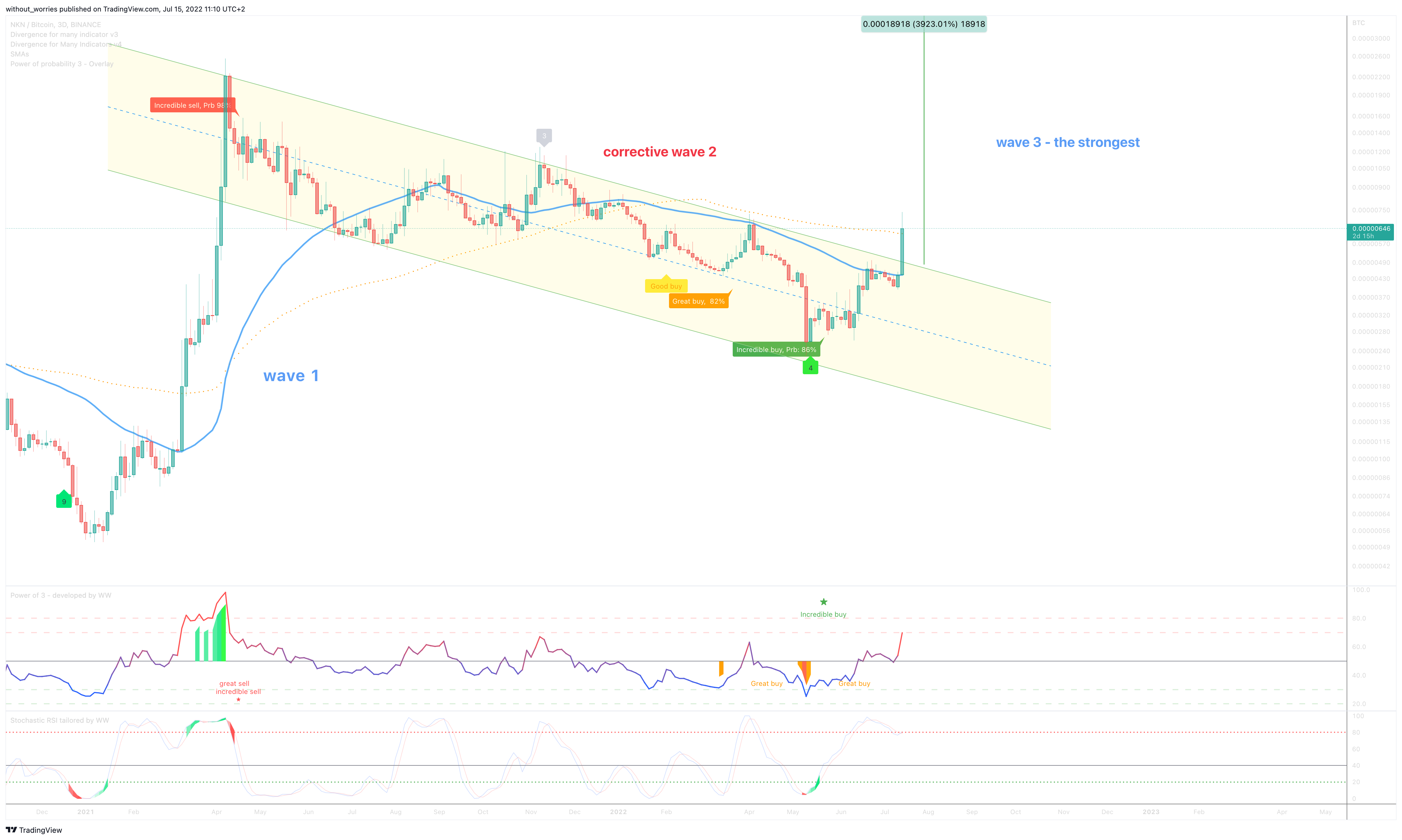 BINANCE:NKNBTC Chart Image by without_worries