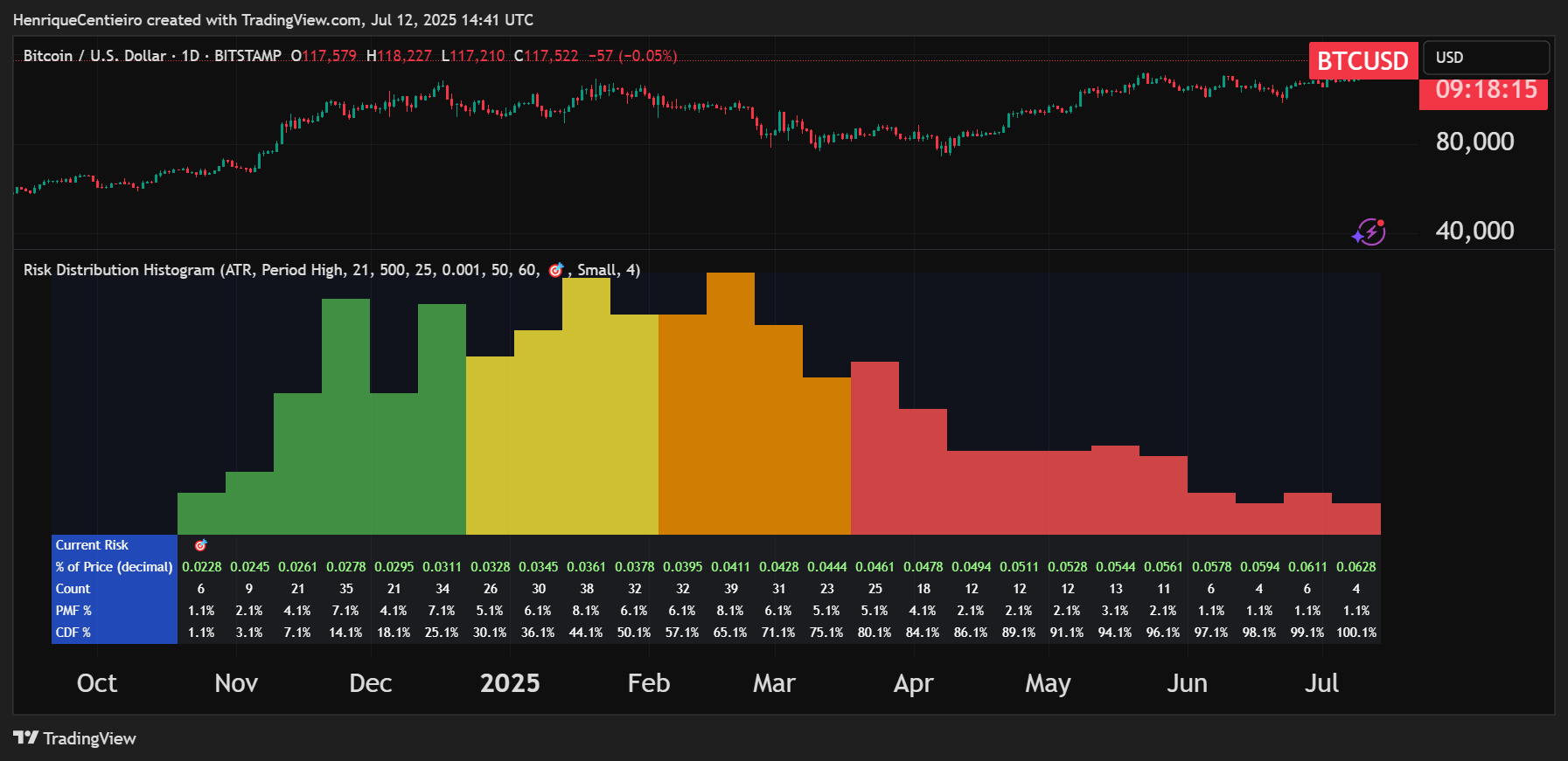 BITSTAMP:BTCUSD Chart Image by HenriqueCentieiro