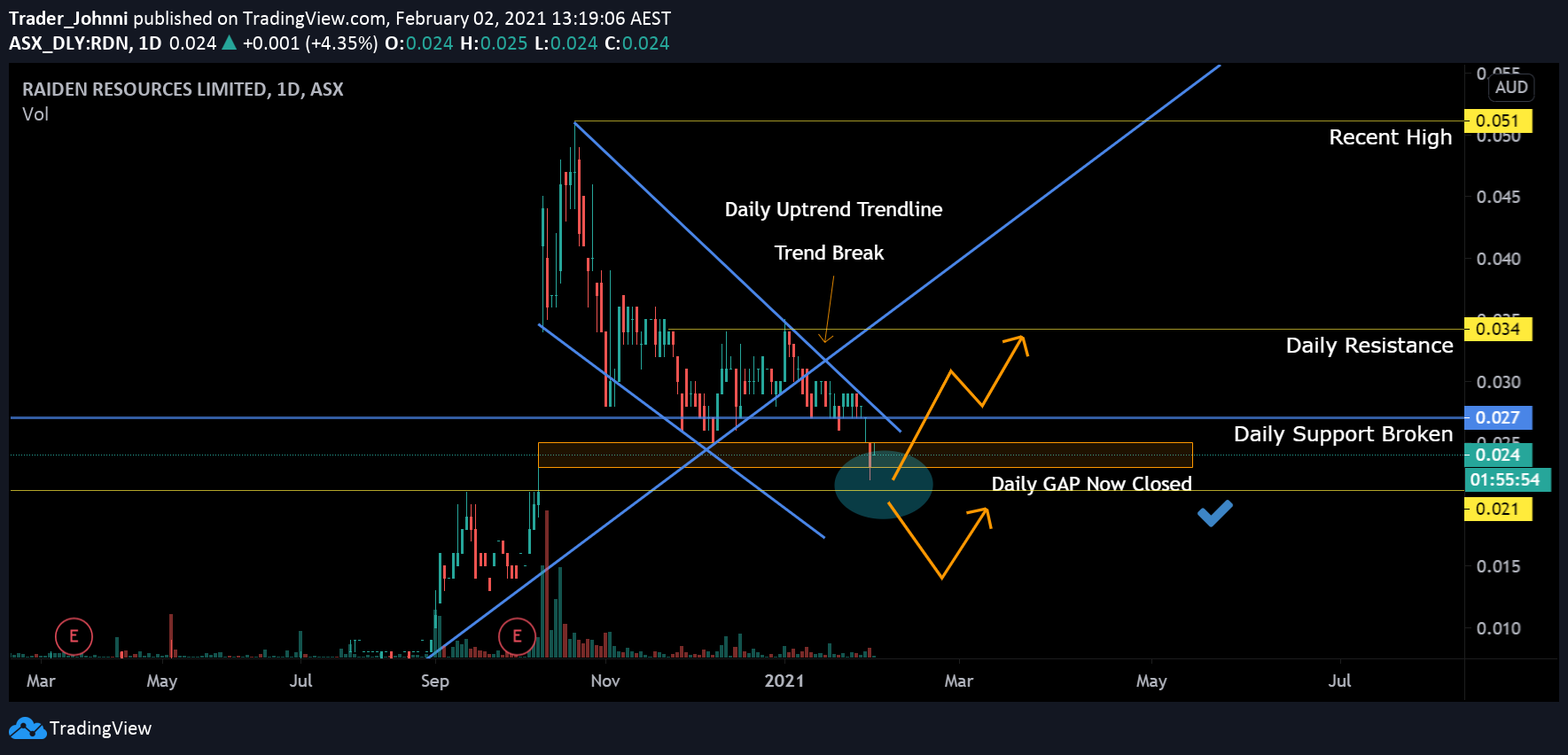  Chart Image