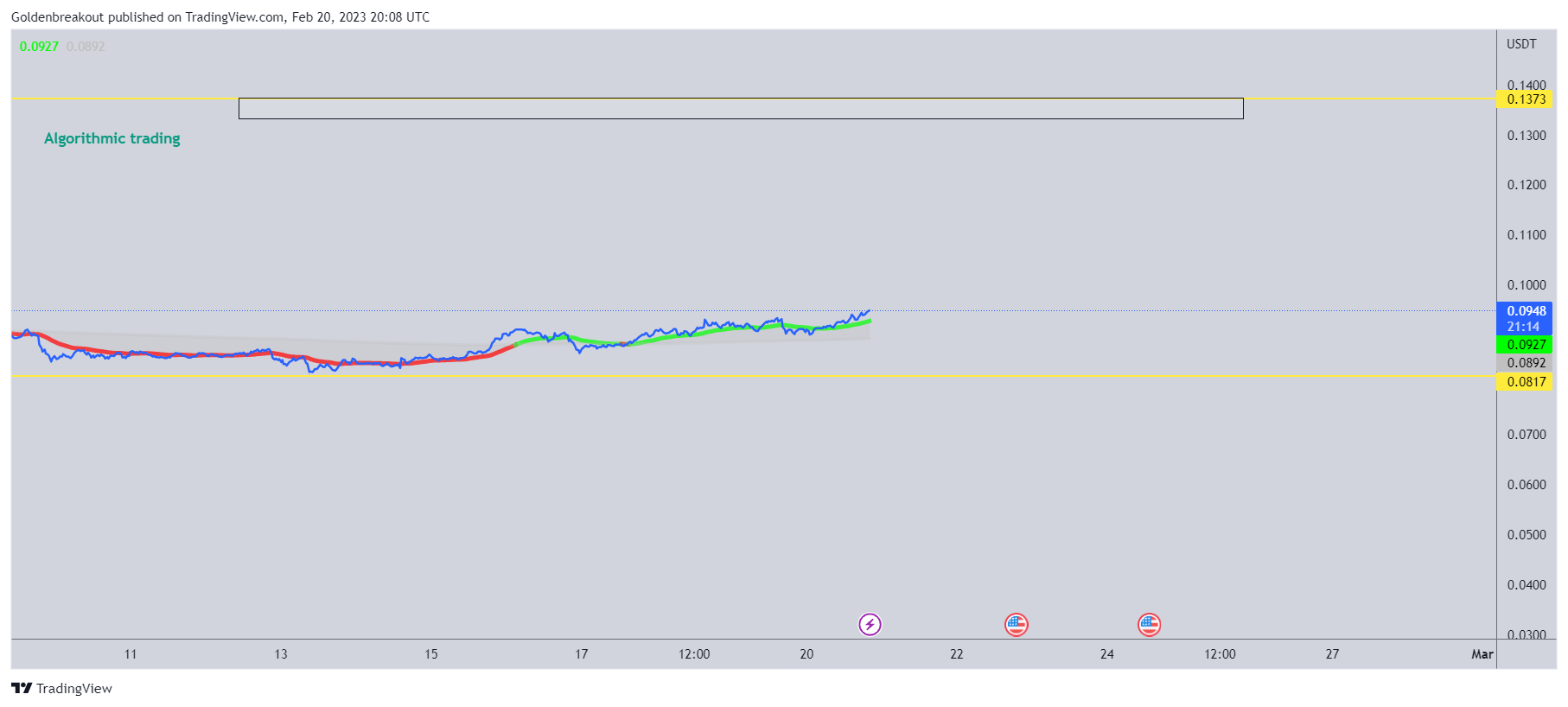 BINANCE:XLMUSDT Chart Image by Goldenbreakout