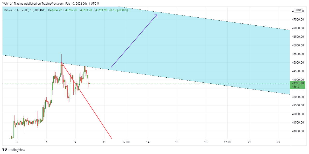 BINANCE:BTCUSDT Chart Image by Wolf_of_Trading