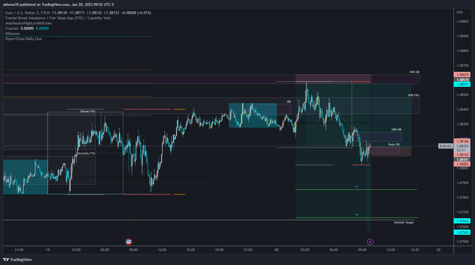 FX:EURUSD Chart Image by akhena10fx