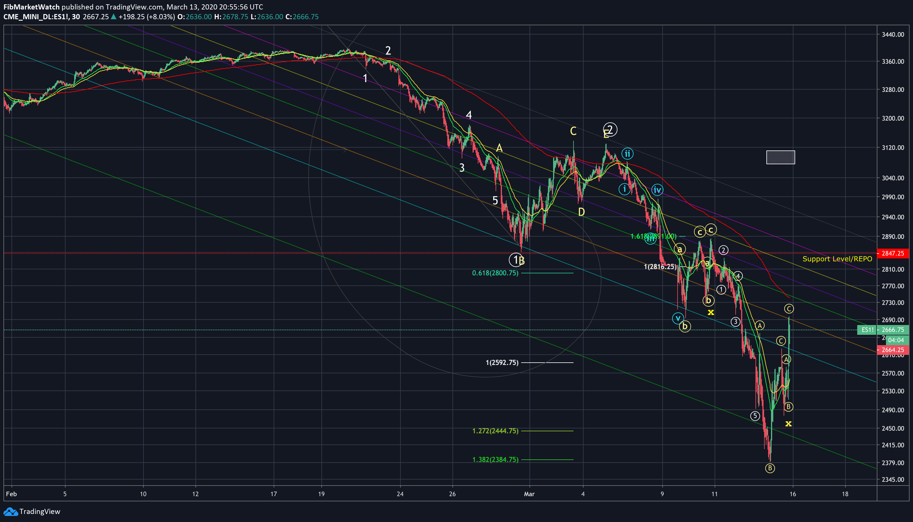  Chart Image