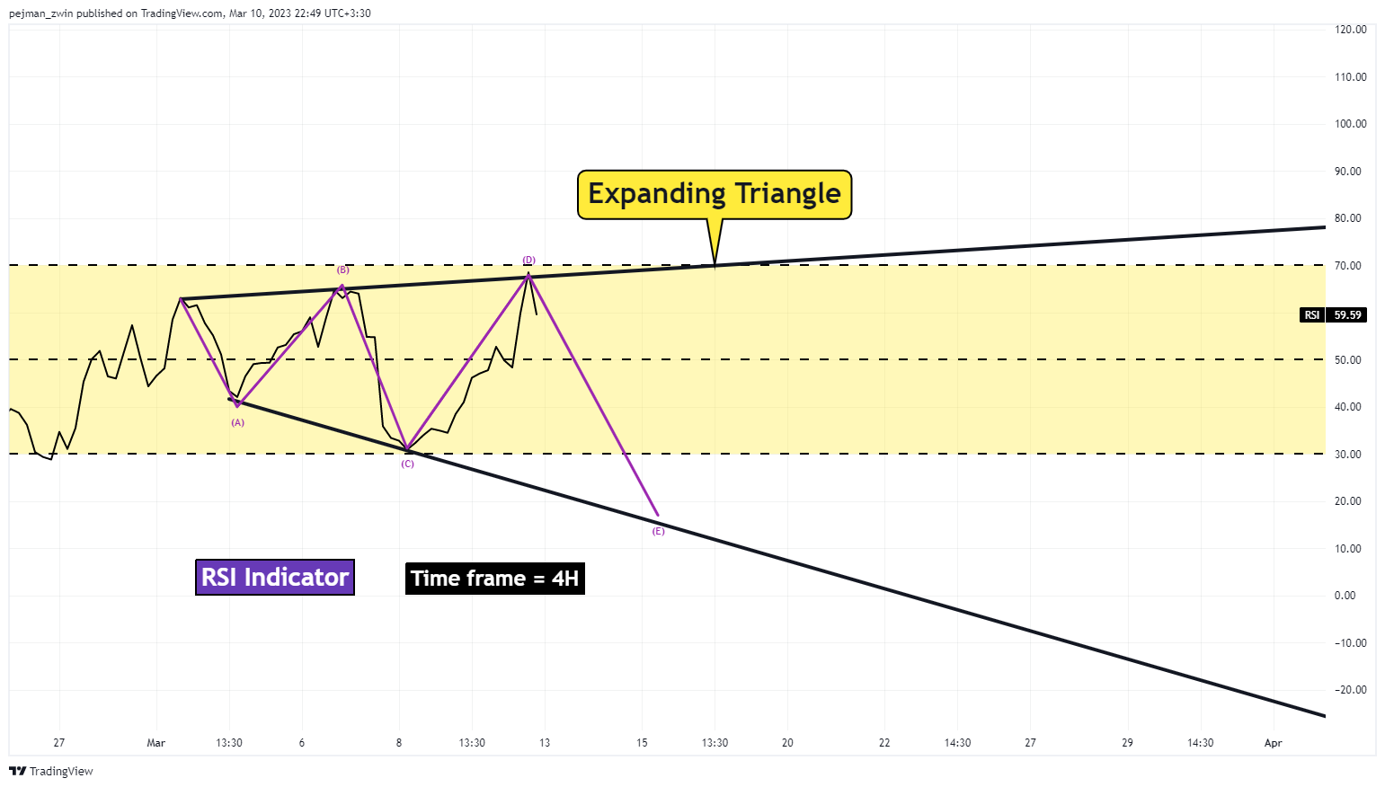 FX_IDC:EURUSD Chart Image by pejman_zwin