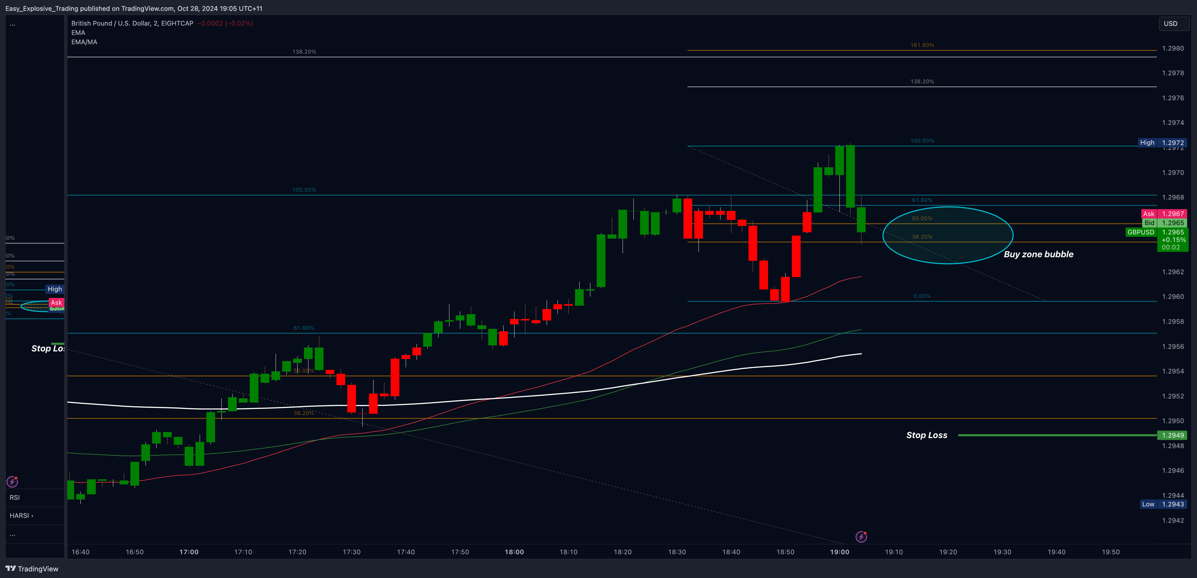 EIGHTCAP:GBPUSD Chart Image by Easy_Explosive_Trading