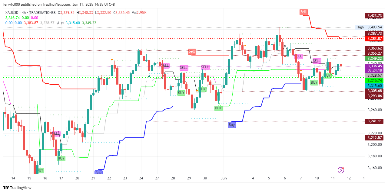 TRADENATIONSB:XAUUSD Chart Image by jerryfc000
