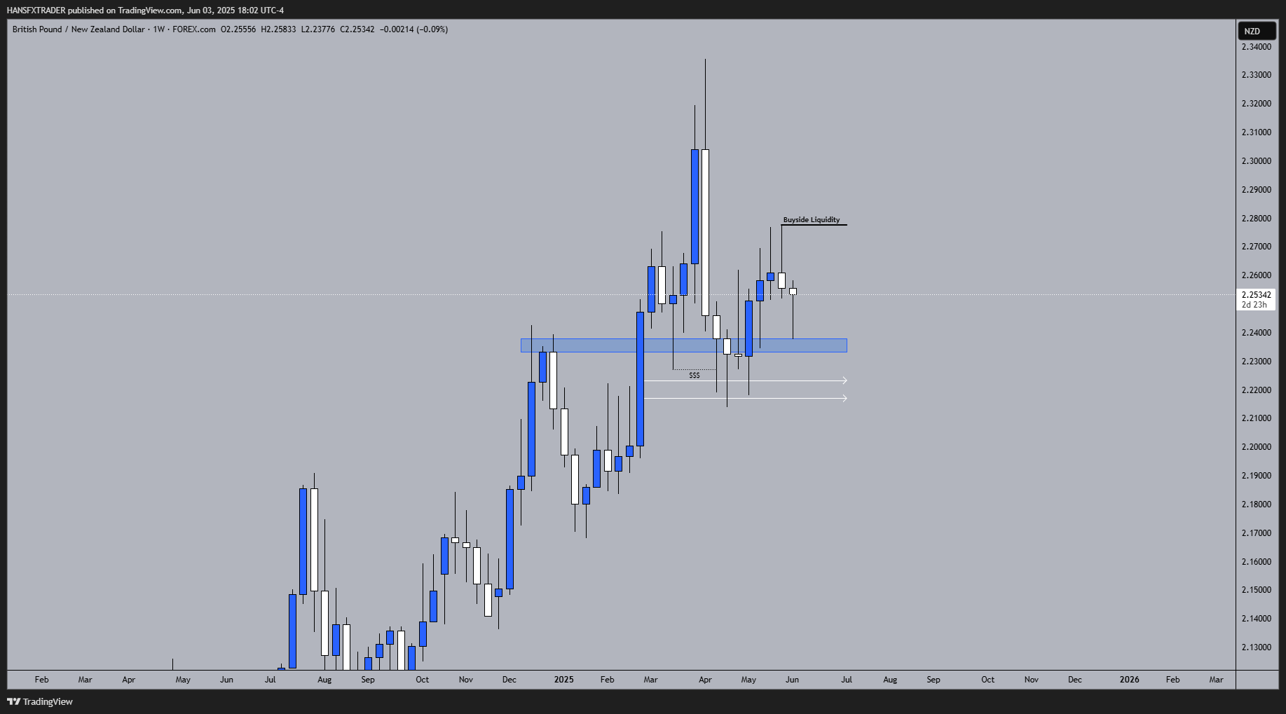 FOREXCOM:GBPNZD Chart Image by HANSFXTRADER