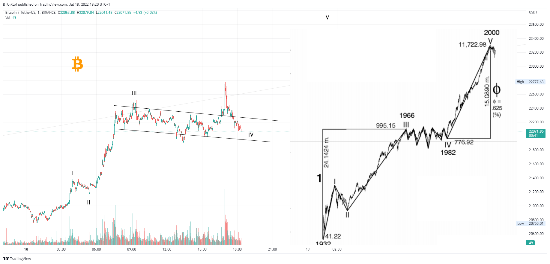 BINANCE:BTCUSDT Chart Image by BTC-XLM