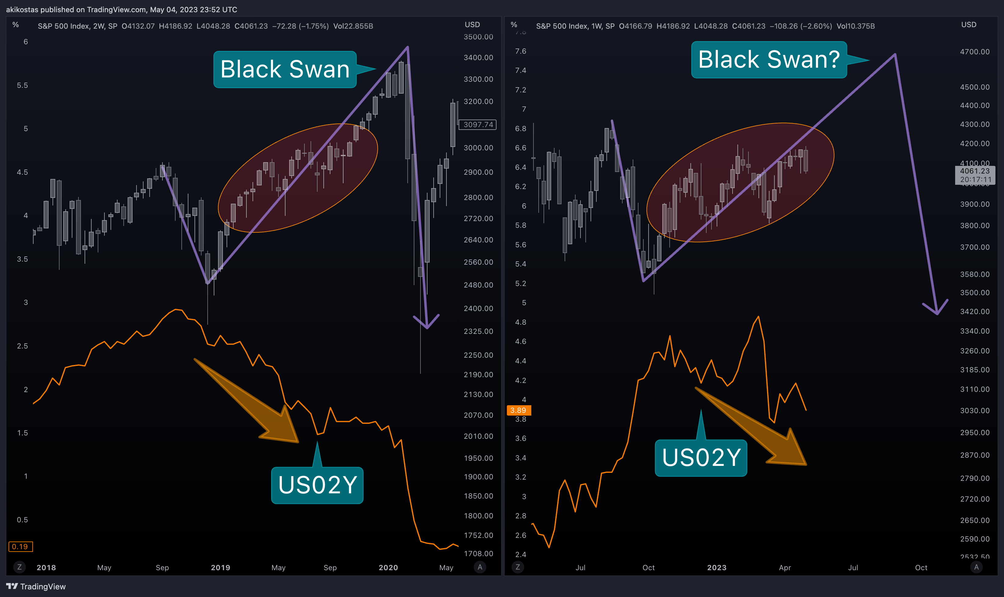 SP:SPX Chart Image by akikostas