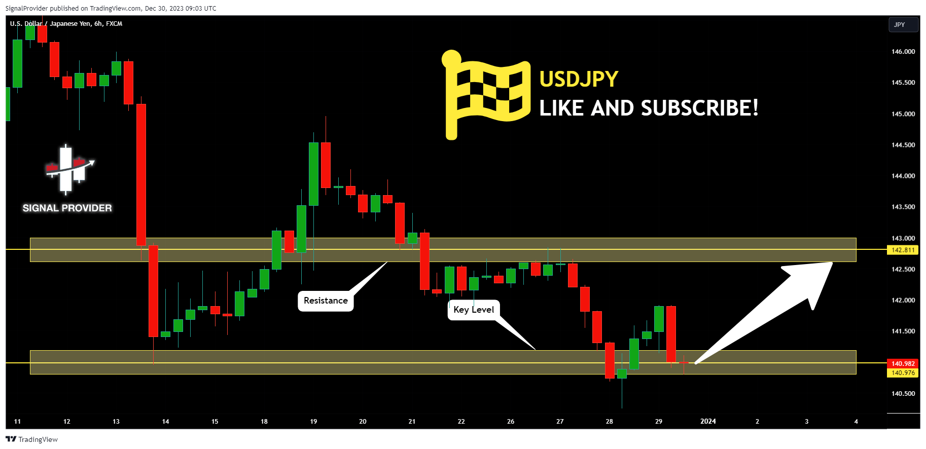 FX:USDJPY Chart Image by SignalProvider