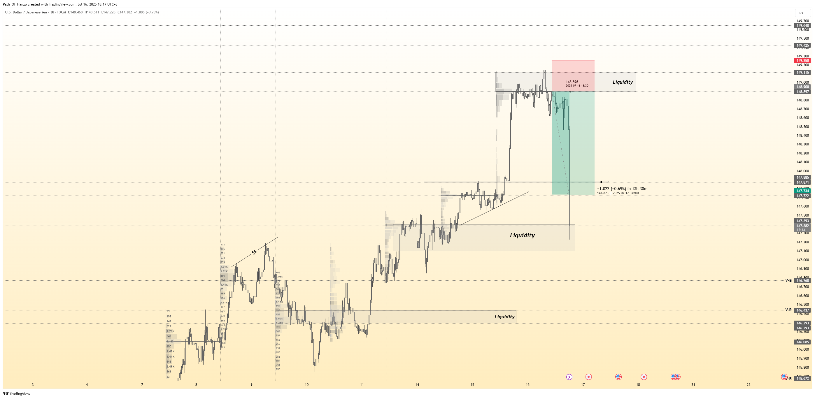 FX:USDJPY Chart Image by Path_Of_Hanzo