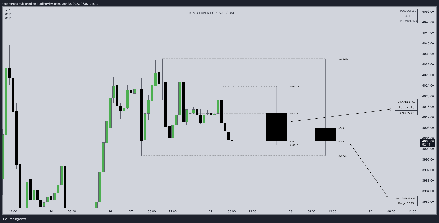 CME_MINI:ES1! Chart Image by toodegrees