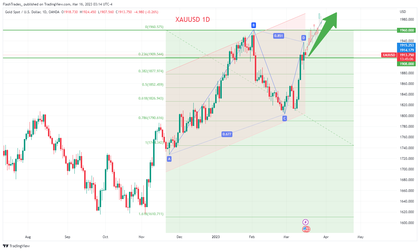 OANDA:XAUUSD Chart Image by FlashTrades_
