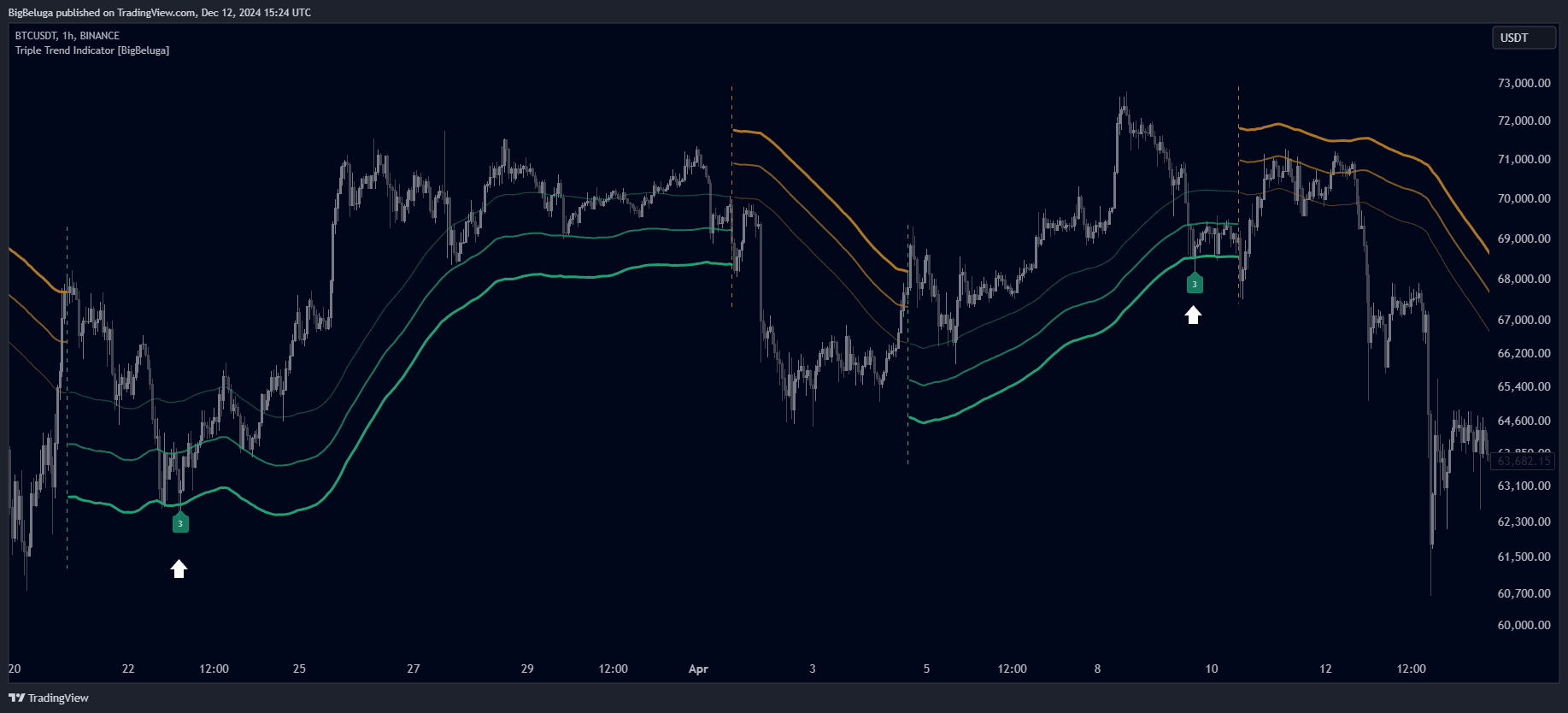 BINANCE:BTCUSDT Chart Image by BigBeluga