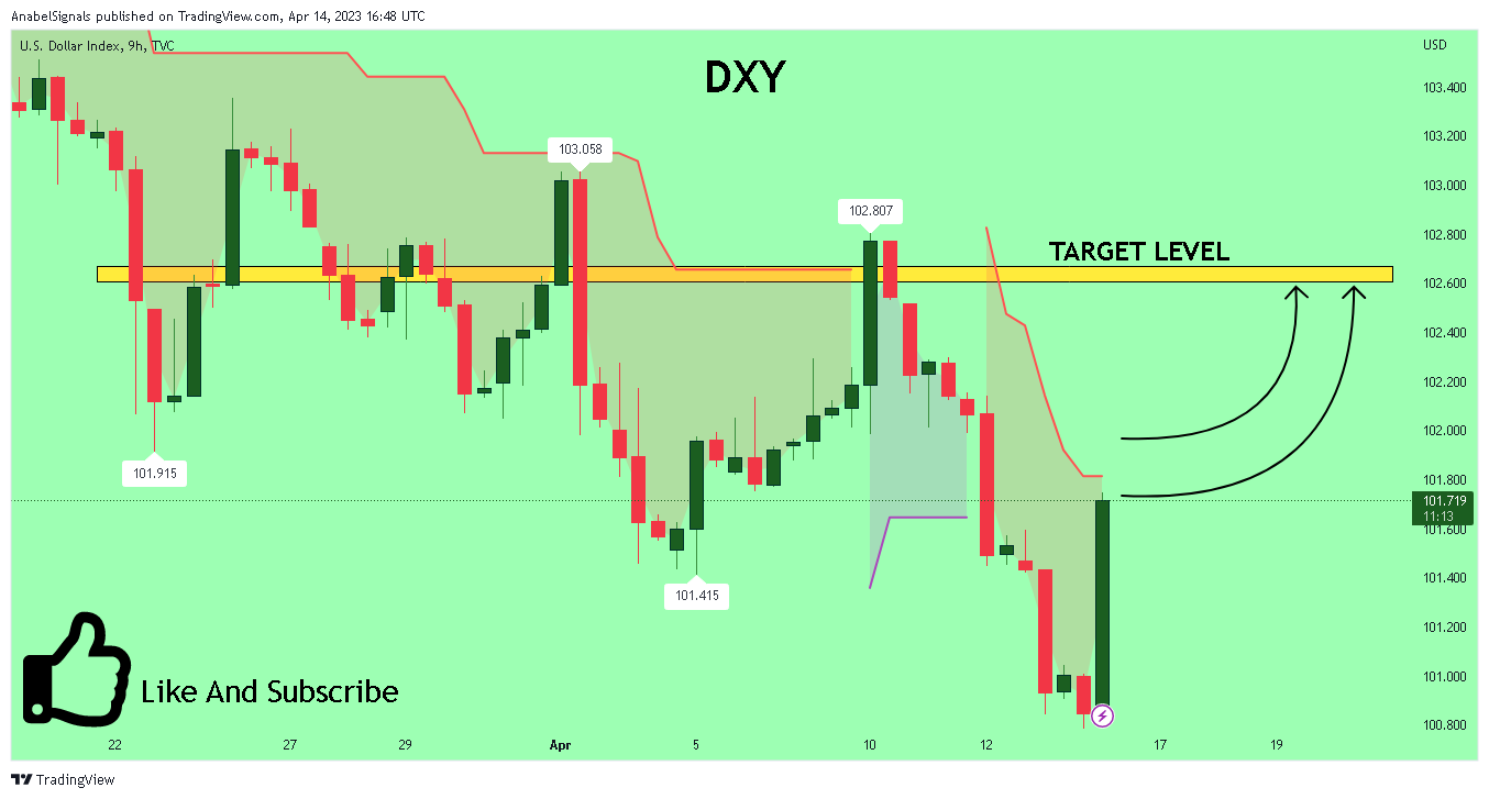 TVC:DXY Chart Image by AnabelSignals