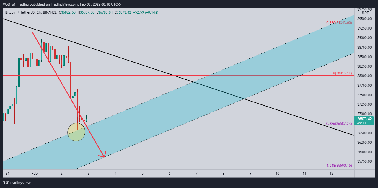 BINANCE:BTCUSDT Chart Image by Wolf_of_Trading