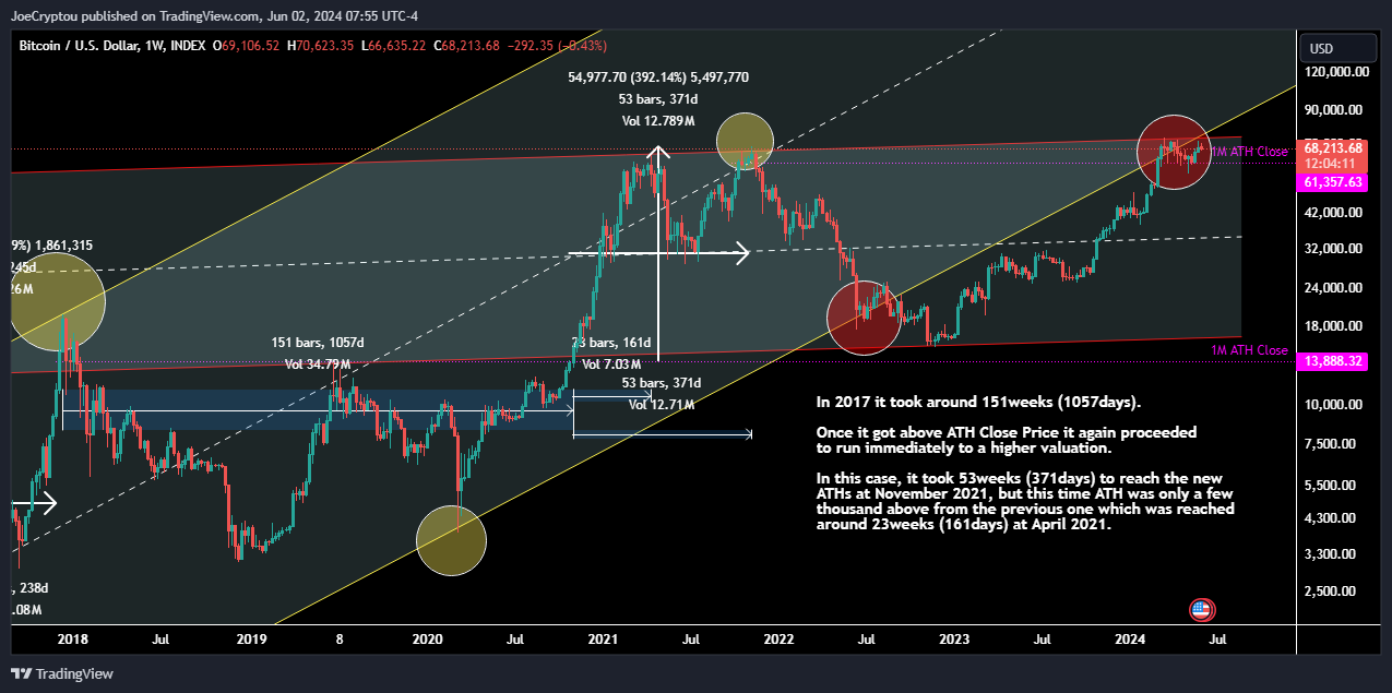 INDEX:BTCUSD Chart Image by cryptocapitaltrading