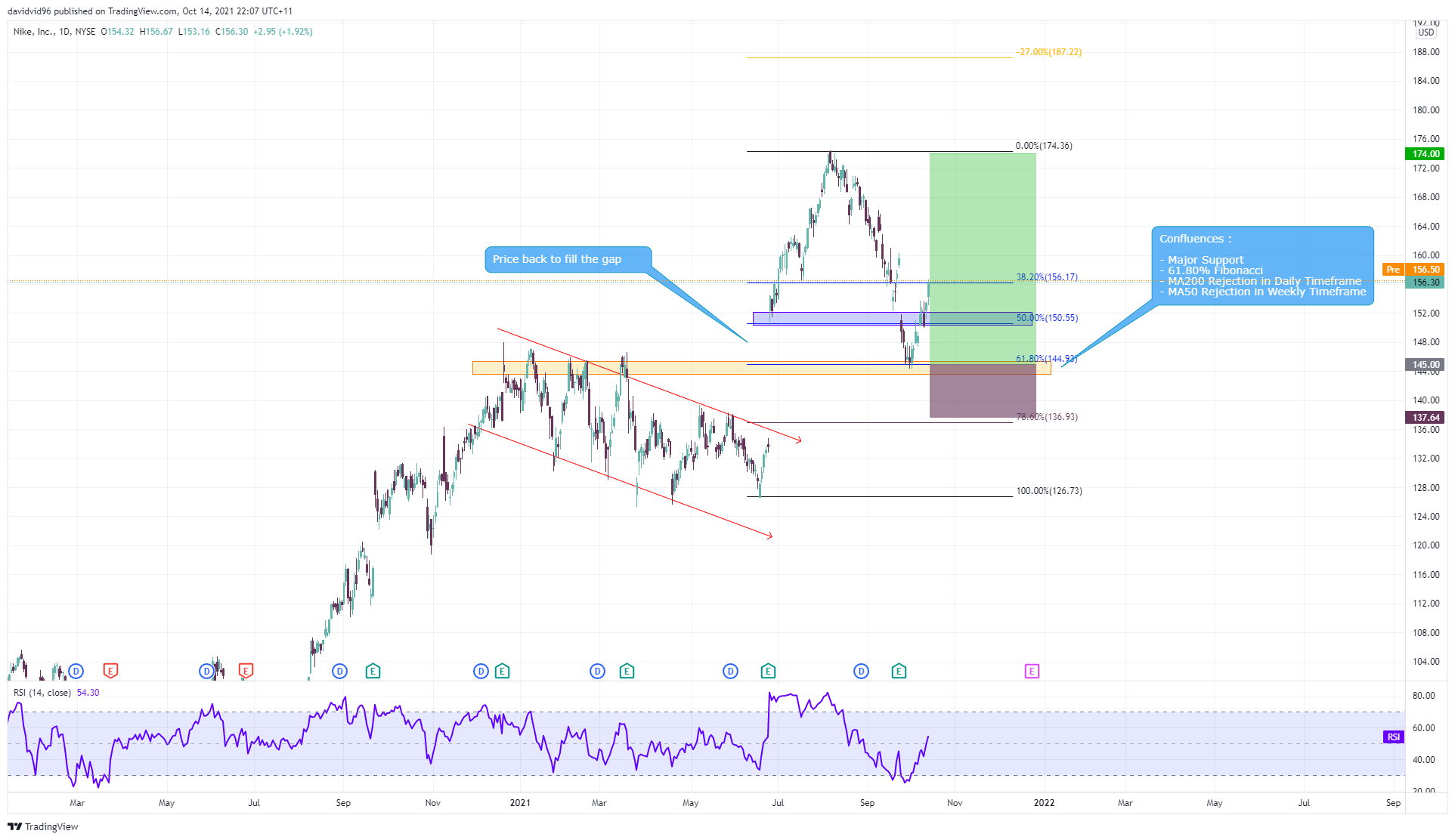 NYSE:NKE Chart Image by davidvid96