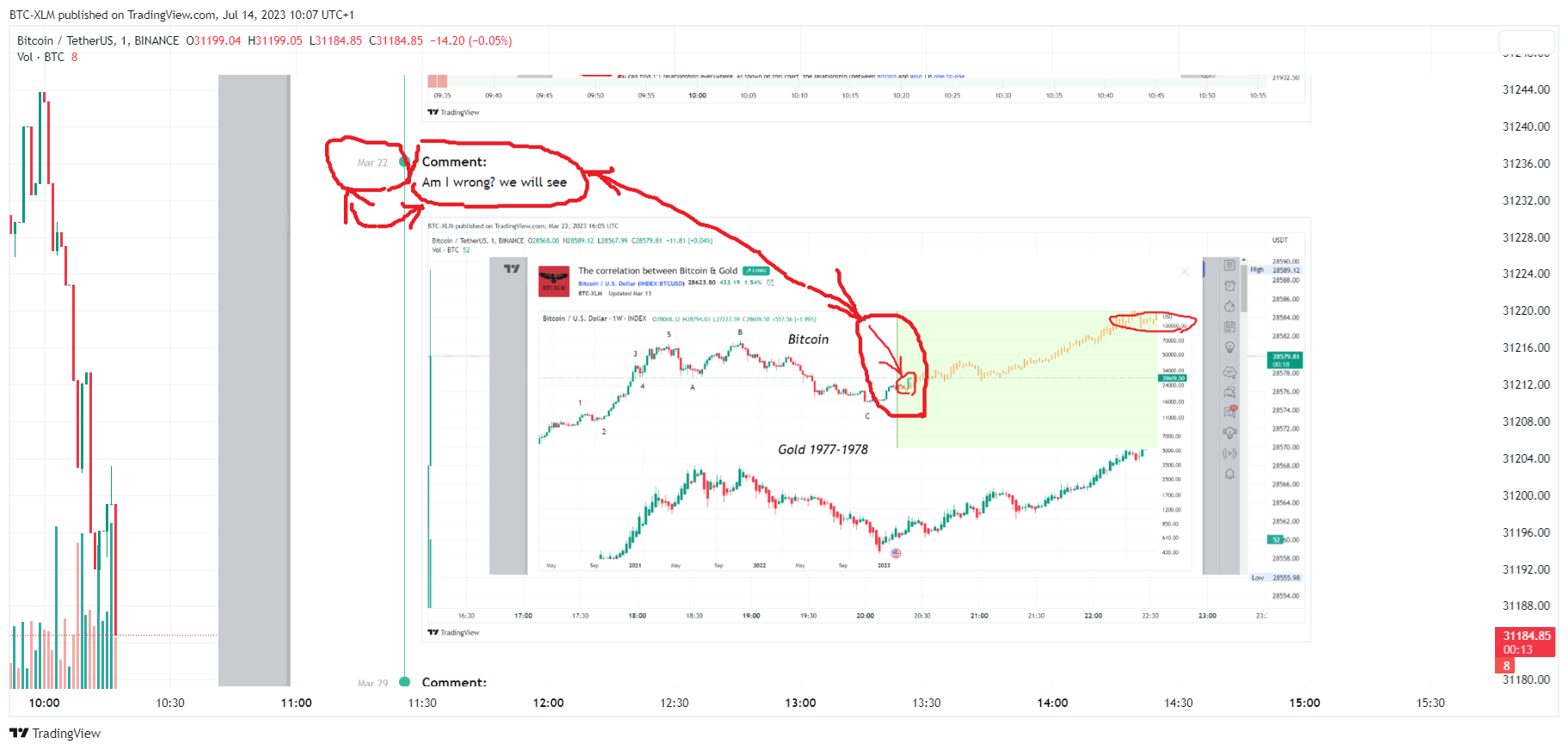 BINANCE:BTCUSDT Chart Image by BTC-XLM