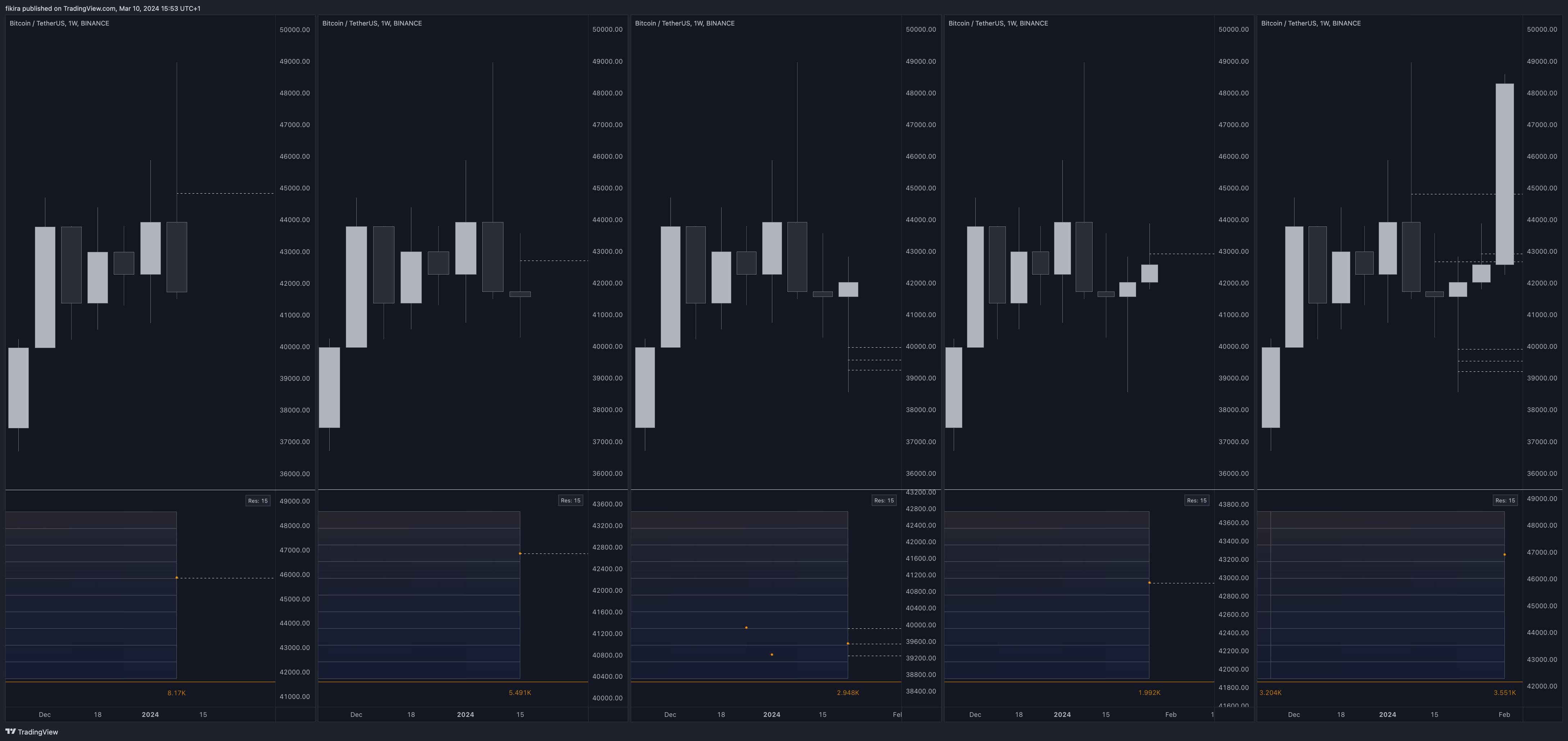 BINANCE:BTCUSDT Chart Image by fikira