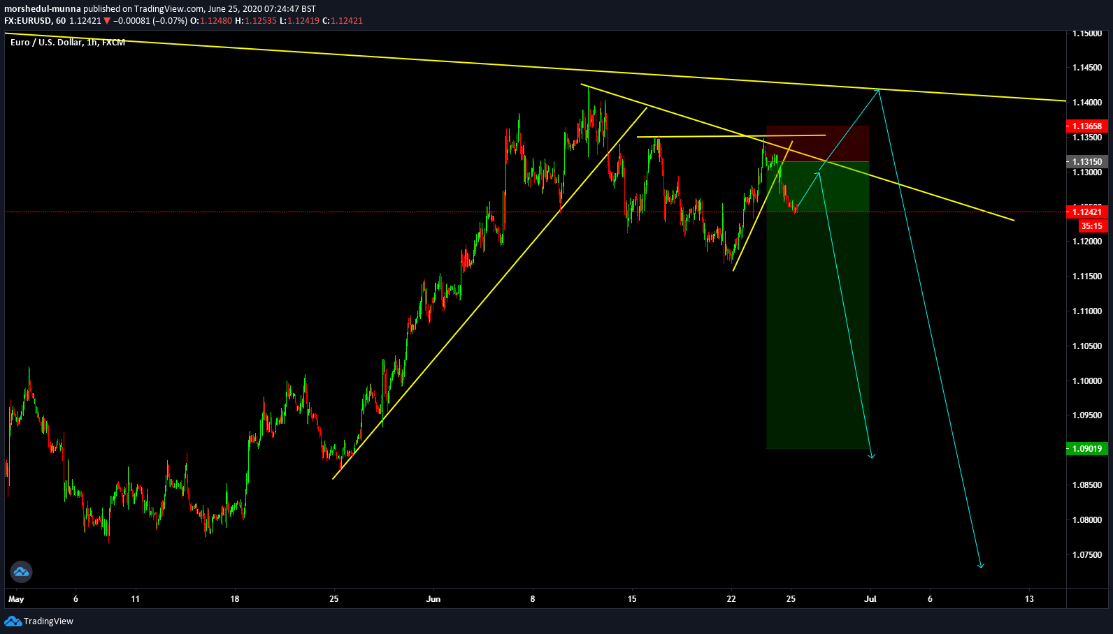 Chart Image
