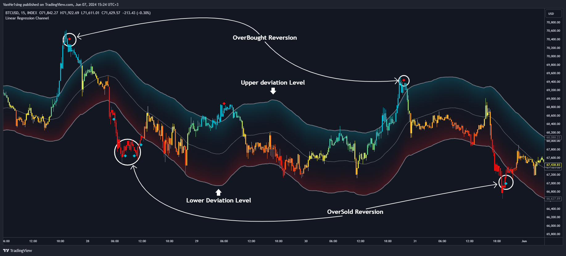INDEX:BTCUSD Chart Image by VanHe1sing