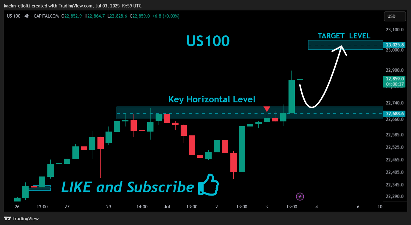 CAPITALCOM:US100 Chart Image by kacim_elloitt