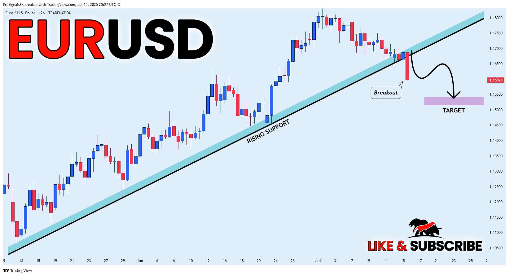 TRADENATION:EURUSD Chart Image by ProSignalsFx