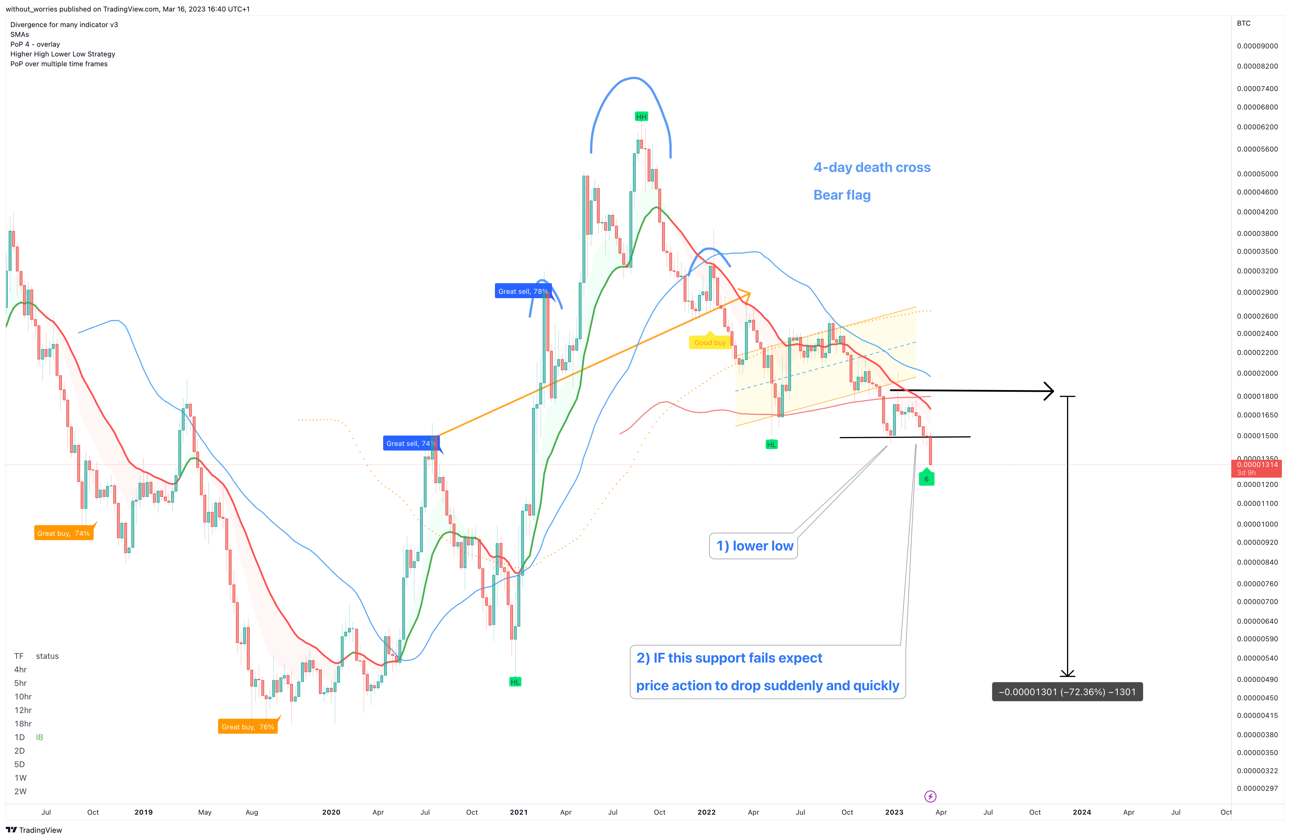 BINANCE:ADABTC Chart Image by without_worries