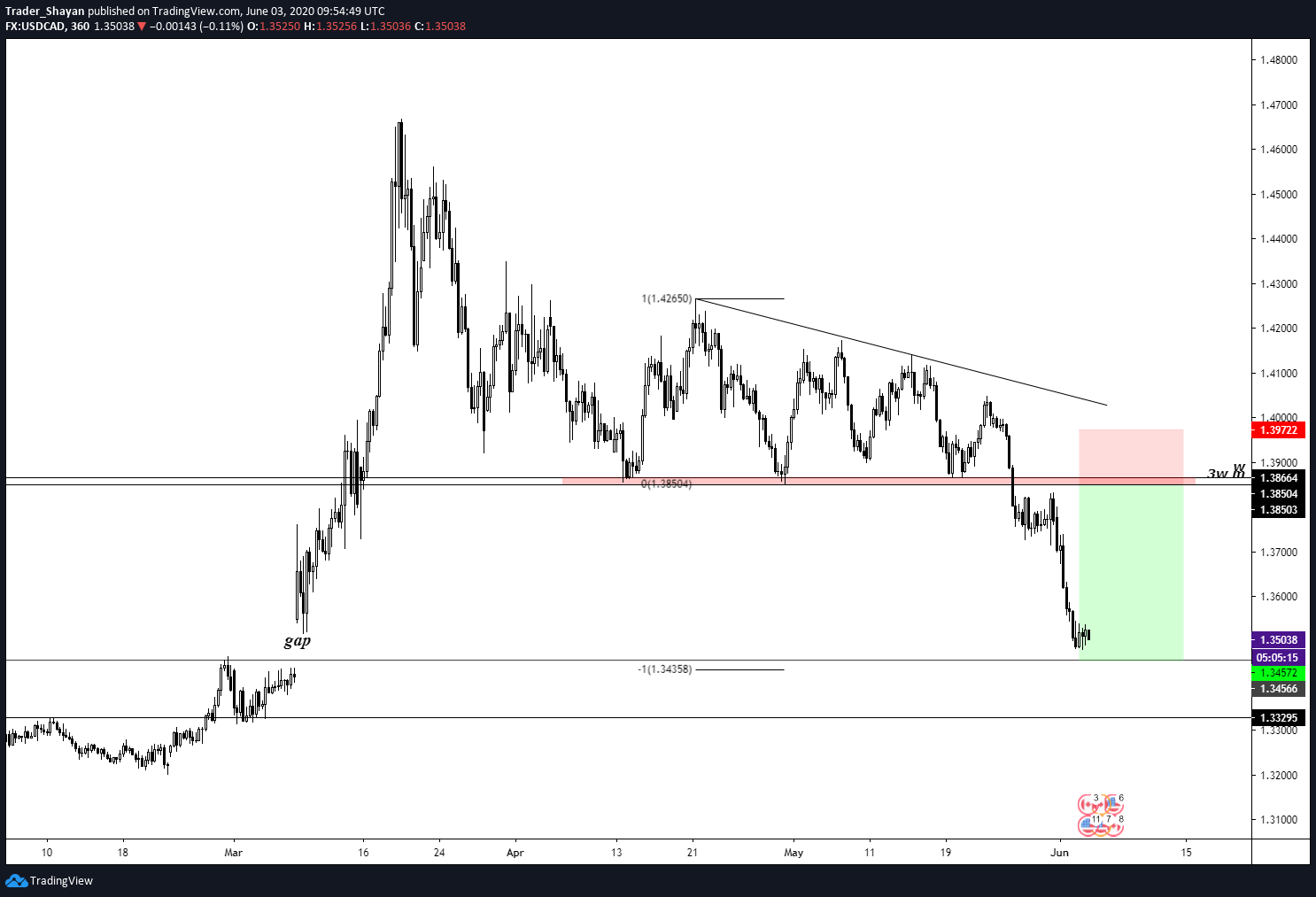  Chart Image