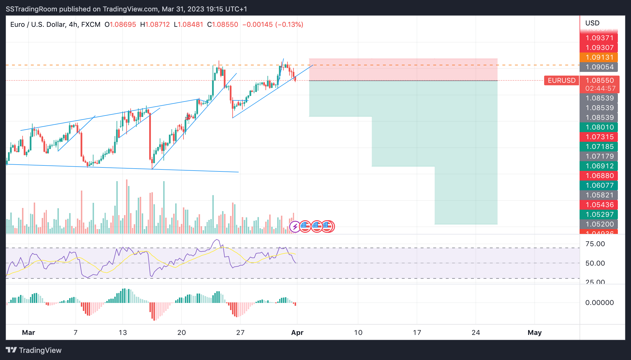 FX:EURUSD Chart Image by SynergyTradingSetups
