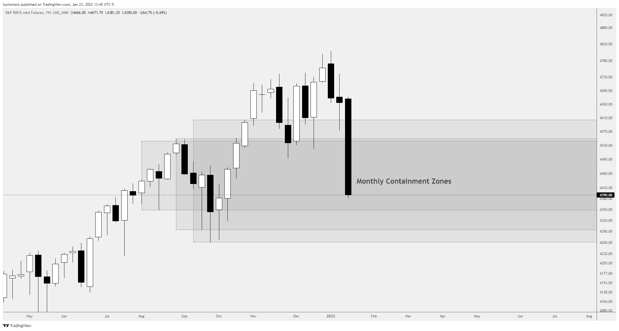 CME_MINI:ES1! Chart Image by kurtsmock