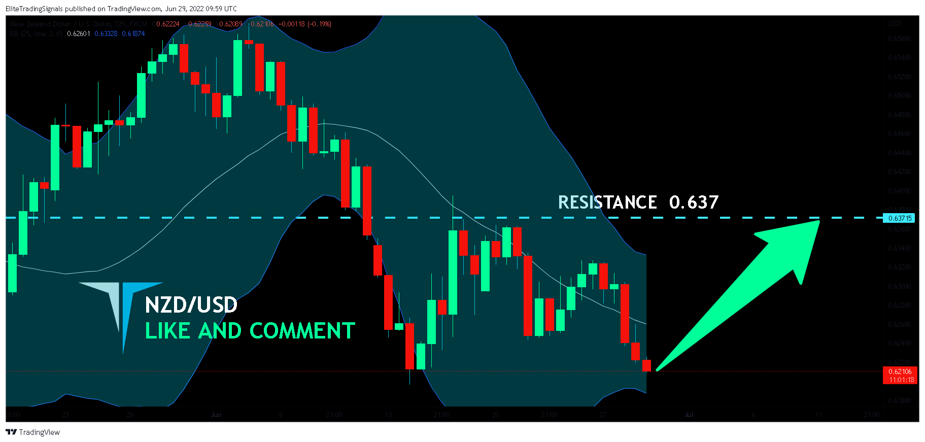 FX:NZDUSD Chart Image by EliteTradingSignals