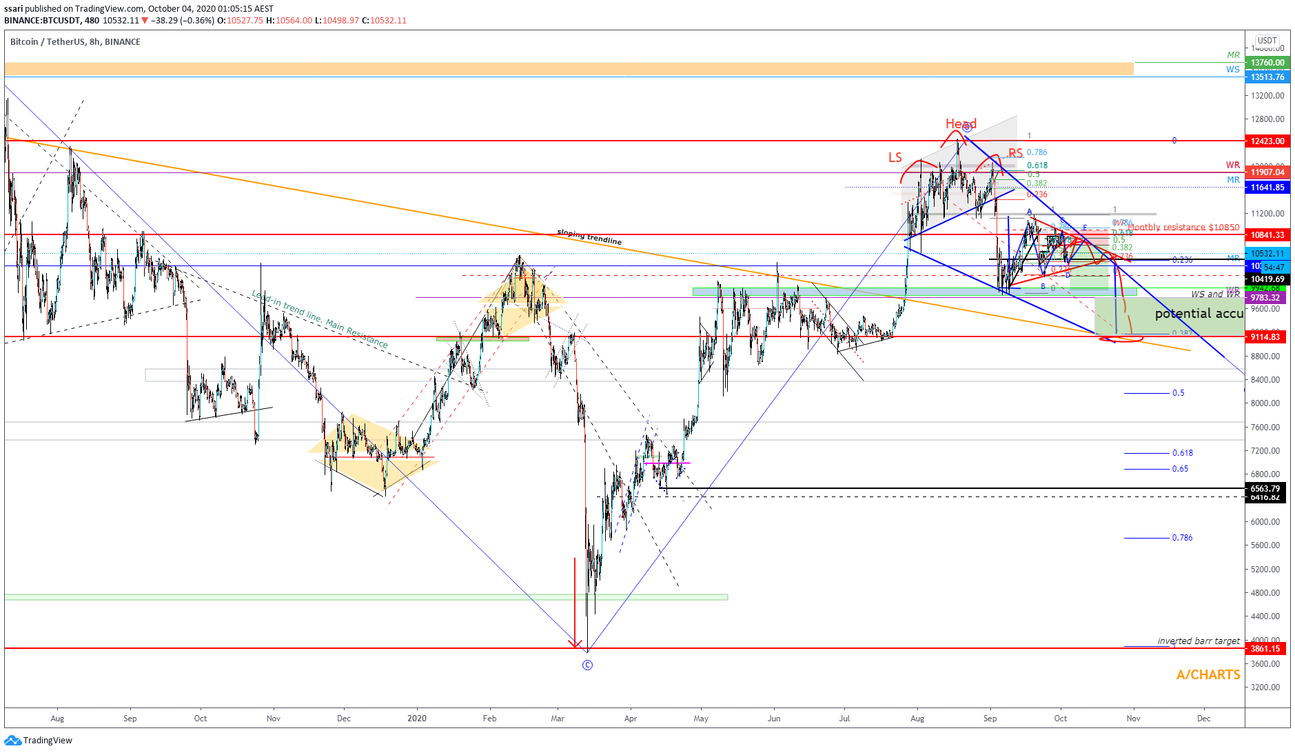  Chart Image