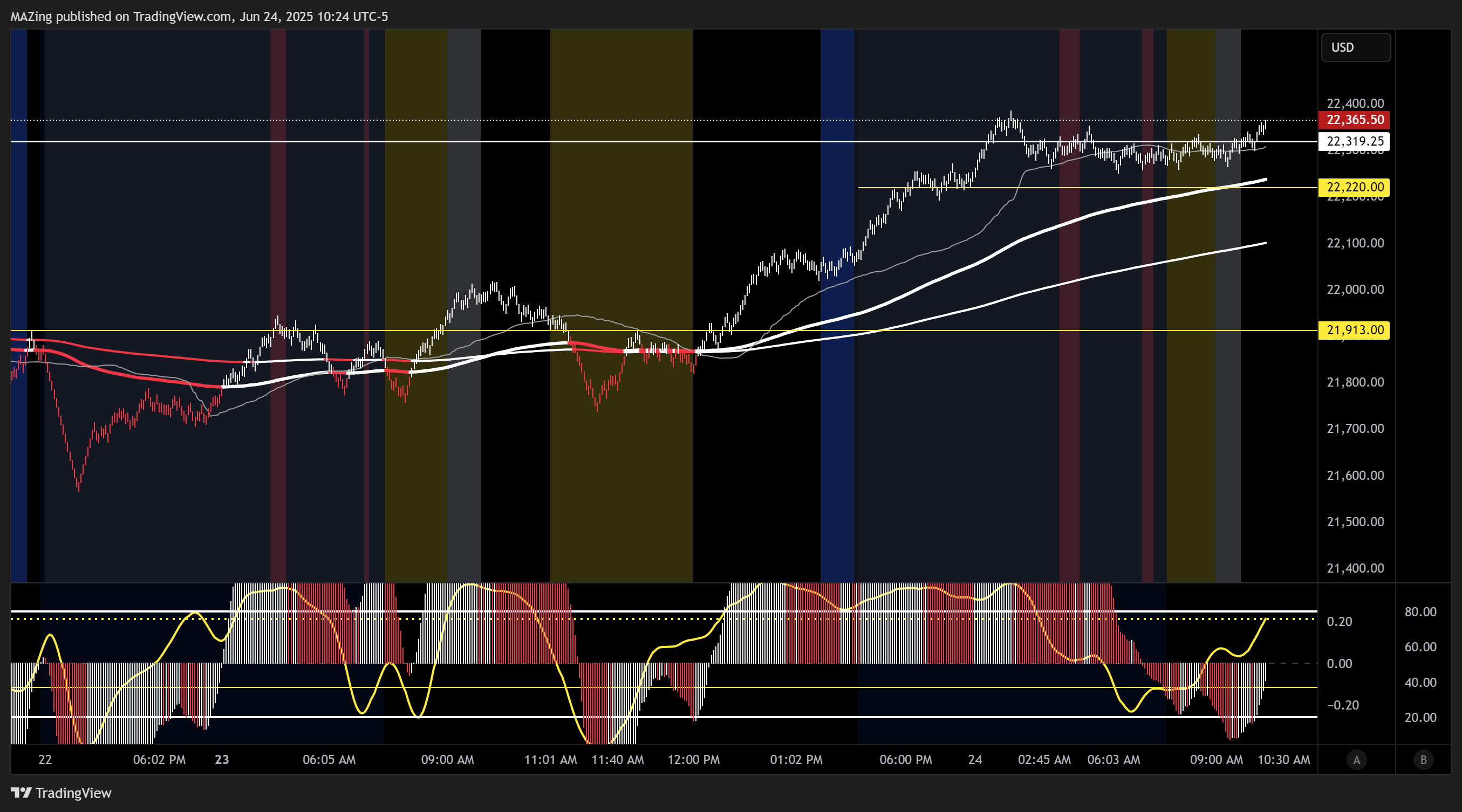 CME_MINI:NQ1! Chart Image by MAZing